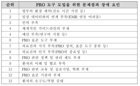 PRO 도구 도입을 위한 문제점과 장애요인 예시