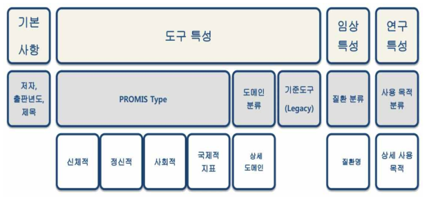 문헌고찰 분류 기준