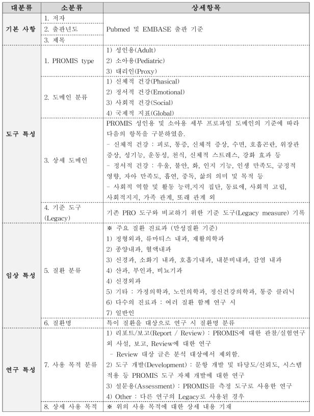 문헌고찰 분류 기준