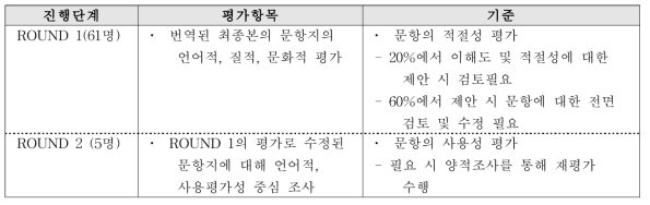 인지면담 평가 방법 예시