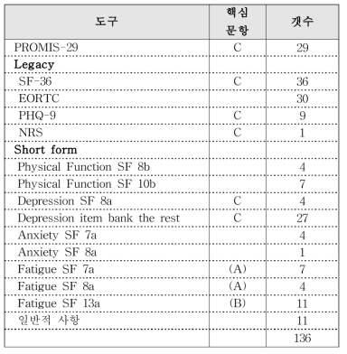 PRO 도구의 분류