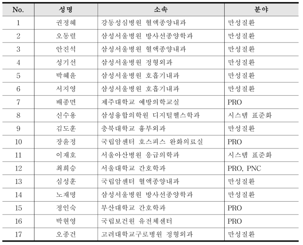 컨소시엄 전문가 명단