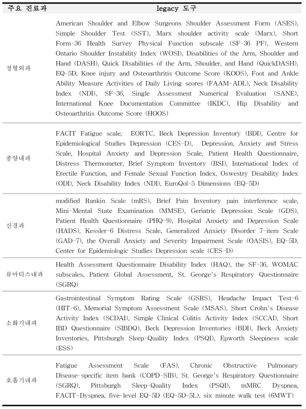 문헌 고찰 중 PROMIS의 도구 타당도를 측정하기 위해 사용한 legacy 예시(일부)