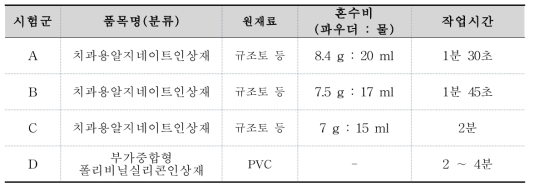 본 연구에 사용된 치과용알지네이트인상재