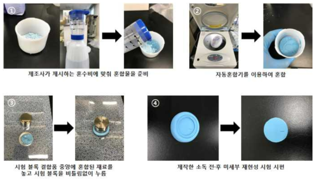 치과용알지네이트 소독 전·후 미세부재현성 시험 절차