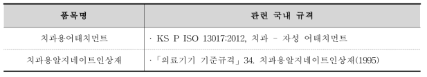 의료기기(치과재료) 기준규격 대상 품목 관련 국내 규격