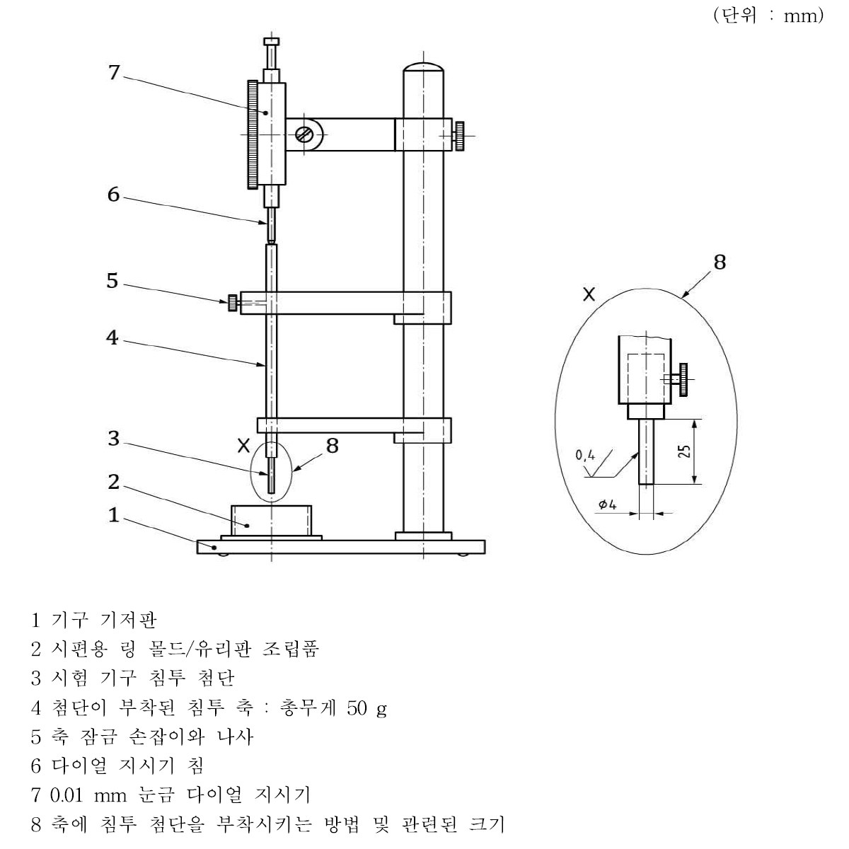 작업시간 시험 기구