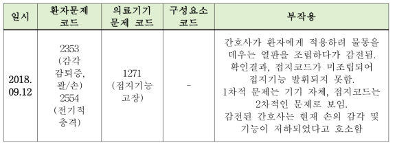 의료용온습도조절기 부작용 사례