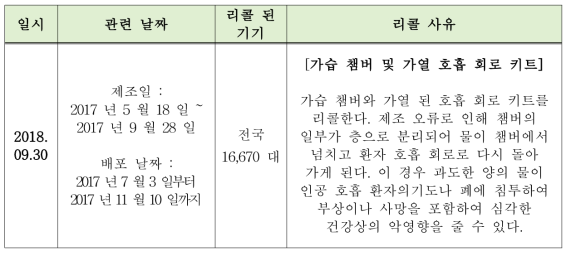 의료용온습도조절기 리콜사례 (FDA의 Recall)