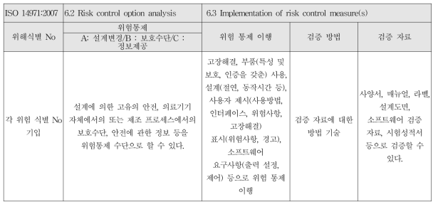 IEC 60601-1, IEC 60601-1-11, IEC 60601-2-57 각 위해 상황에 대한 위험 통제