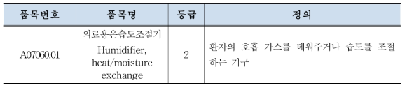 의료용온습도조절기의 등급 및 정의