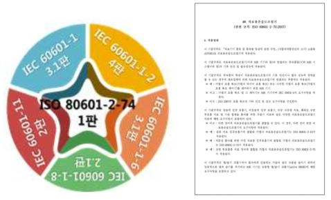 ISO 80601-2-74:2017의 적용 규격들(왼) 및 기준규격(안)(오)