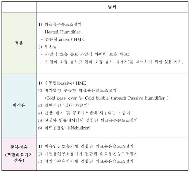 의료용온습도조절기 기준규격(안)의 적용범위