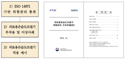 의료용온습도조절기 위험관리 프로토콜 모식도(왼), 프로토콜(안)(오)