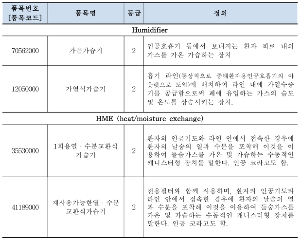 일본의 의료용온습도조절기 분류