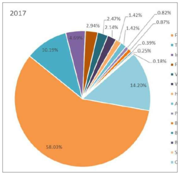 세계 의료용온습도조절기 제조사 별 시장 현황 [출처 : Global Respiratory Humidifying Equipment Market Research Report 2018]