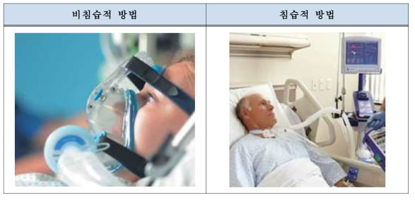 환자의 임상적 상태에 따른 의료용온습도조절기 분류