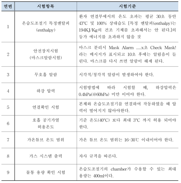 양압지속유지기 시험항목 내 의료용온습도조절기 관련 시험항목