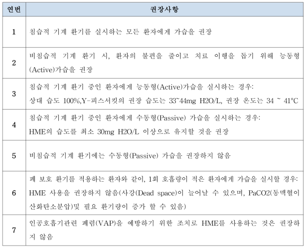 AARC에서 요구하는 권장사항