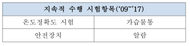 제조 장비의 지속적 시험항목