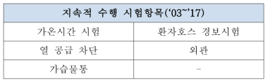 수입 장비의 지속적 시험항목