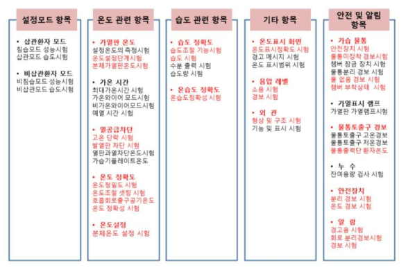 제조 및 수입 장비를 통해 분석된 성능 평가 시험항목