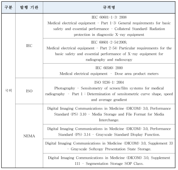 진단용엑스산촬영장치의 선량계측 관련 국외규격