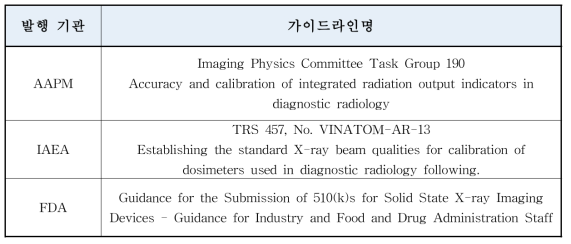 진단용엑스산촬영장치의 선량계측 관련 가이드라인 및 권고 간행물