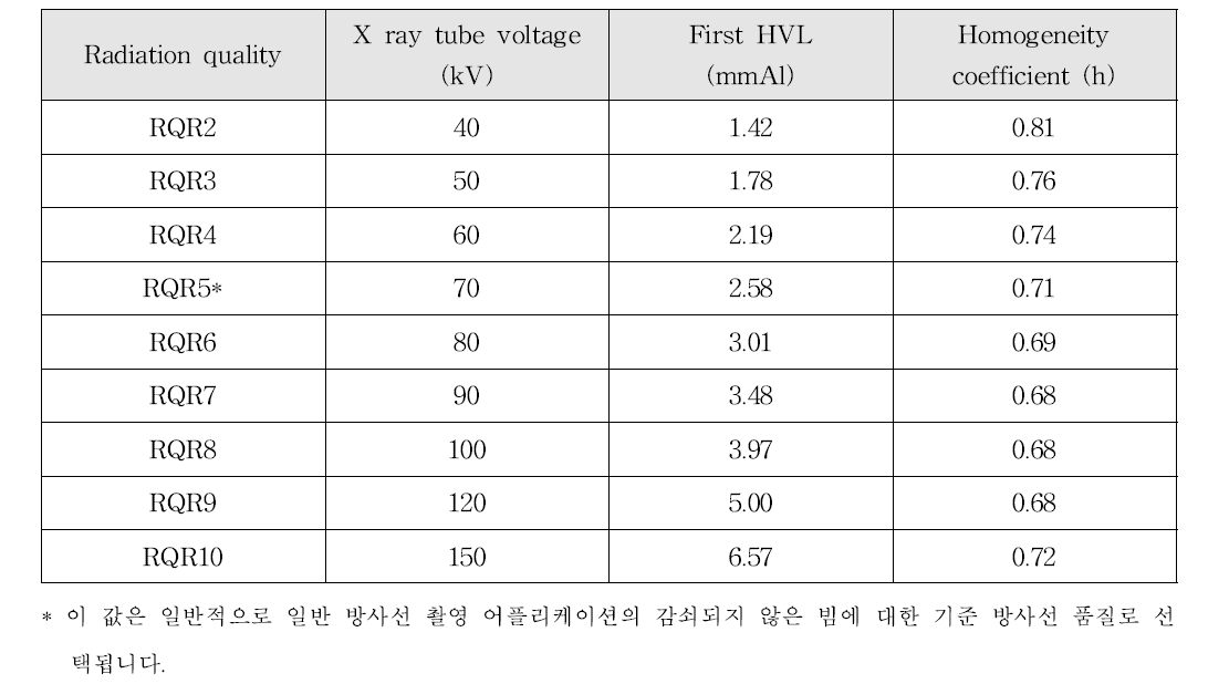 TRS457에 따른 RQR 선질