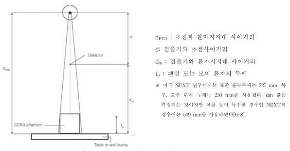 입사공기커마 측정 기하학적 구조도