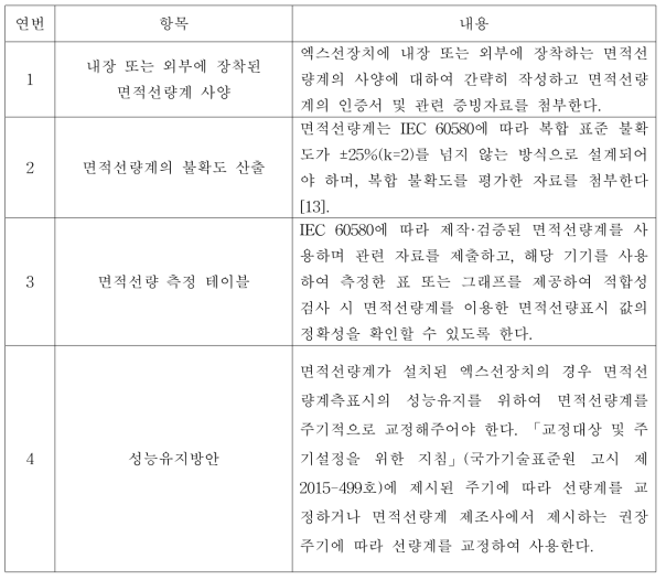 면적선량계를 이용하여 선량계측 표시 시 부속문서 작성 사항