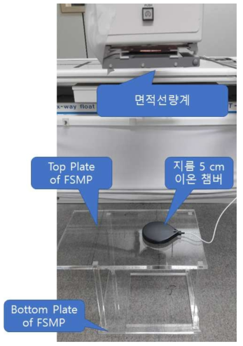 X선 장치에 부착한 DAP 미터와 FSMP를 이용한 DAP 측정 모습