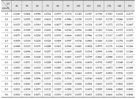 단상전파정류장치의 NDD-M(f)