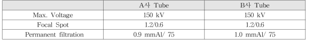 실험대상 X선관의 주요 사양