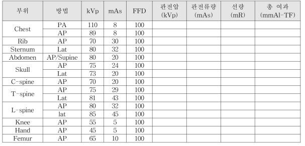 환자의 촬영 부위와 X 선 조사 기록표 사례