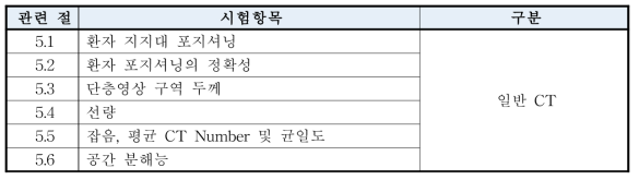 IEC 61223-3-5 규격 내 주요 시험항목 및 요구사항