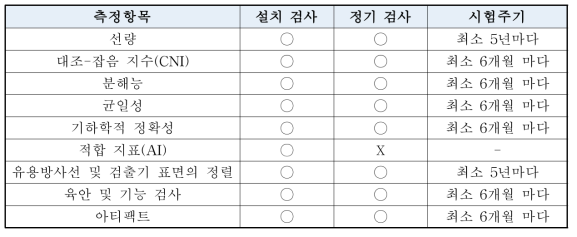 (IEC 논의사항) Baseline value 측정항목