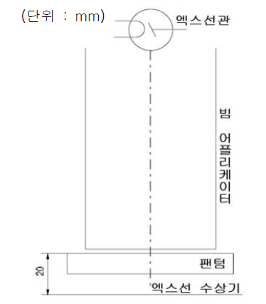 구강내/두부규격 엑스선장치의 팬텀 배치 모식도