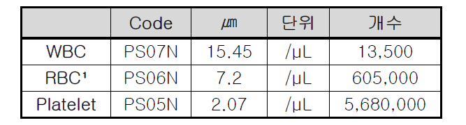 Microbeads 제품 농도