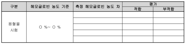 용혈율 시험의 기록표