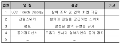 원심분리방식 자동혈액성분분리장치 외관설명 예시