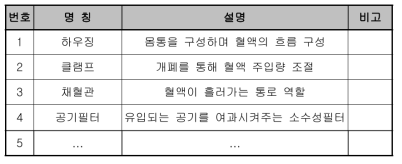 여과방식 자동혈액성분분리장치의 외관설명 예시