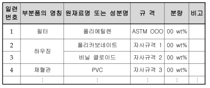 여과방식 혈액성분분리장치 원재료 작성 항목 예시