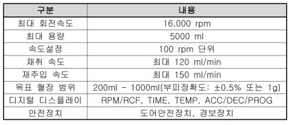 원심분리방식 혈액성분분리장치 성능 항목 예시