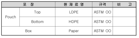 포장방법 예시