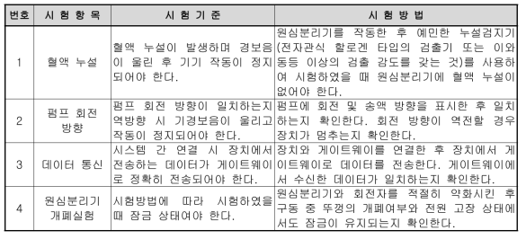 기계적 안전성 시험 항목 예시