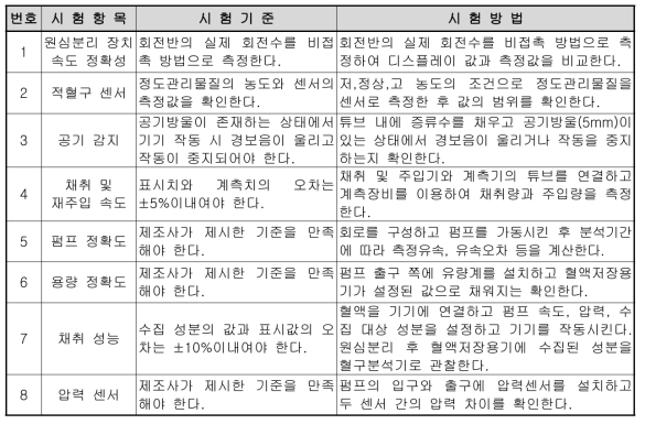 원심분리방식 혈액성분분리장치 성능 시험 항목 예시