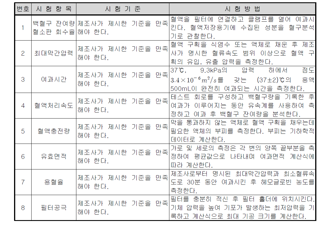 여과방식 혈액성분분리장치 성능 시험 항목 예시