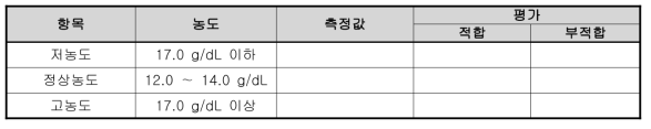 적혈구 센서 시험 기록표 예시