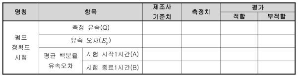 펌프 정확도 시험 기록표